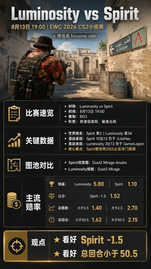 EWC惨遭爆冷!世界第2绿龙今晚背水一战,1.10极低赔率预示将2-0横扫