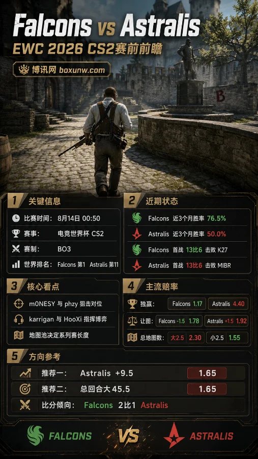 Falcons vs Astralis谁能赢|2比1还是横扫?EWC 2026 CS2赔率与地图池解析