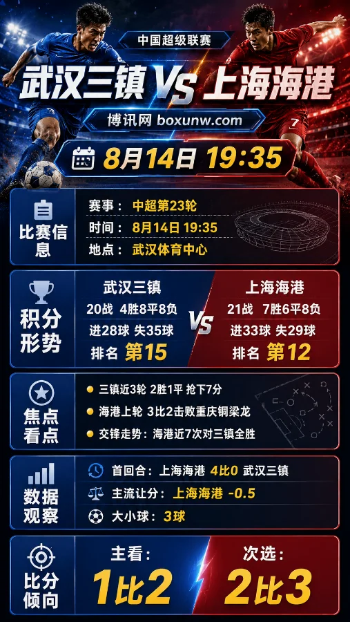 扣5分后的保级狂飙！近3轮狂揽7分，武汉三镇迎战上海海港前瞻分析