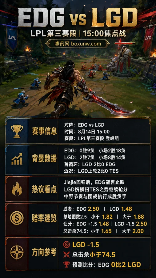 EDG今日15点迎战LGD | LPL第三赛段 | 登峰组焦点战 | 赛前分析与预测
