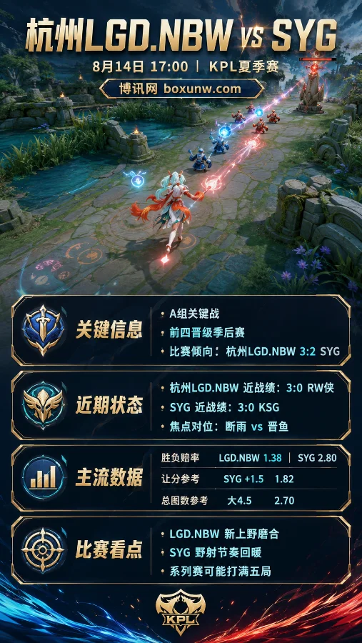 2026 KPL夏季赛前瞻:杭州LGD.NBW vs SYG,3大核心看点揭秘A组关键战!