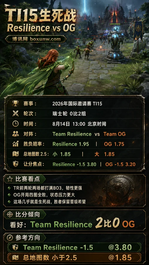 赔率1.95对1.75!TI15上海站TR vs OG,2大高赔率投注方案解析