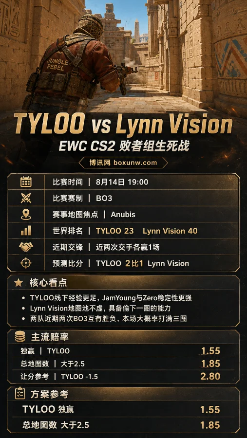 60天内3度交手!TYLOO与Lynn Vision争夺CNCS一哥