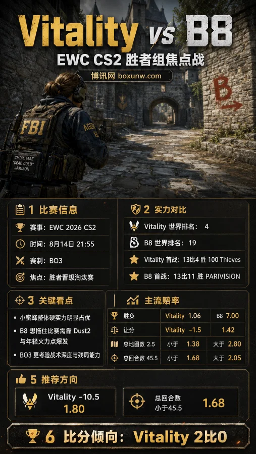 EWC赛事前瞻:赔率悬殊1.06对7.00!Vitality迎战B8,小蜜蜂能否2比0横扫晋级
