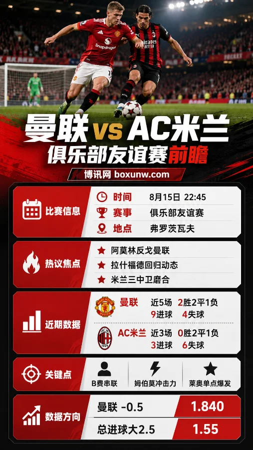 3战狂丢6球!米兰新阵遇上复苏的曼联,阿莫林面临1大严峻考验