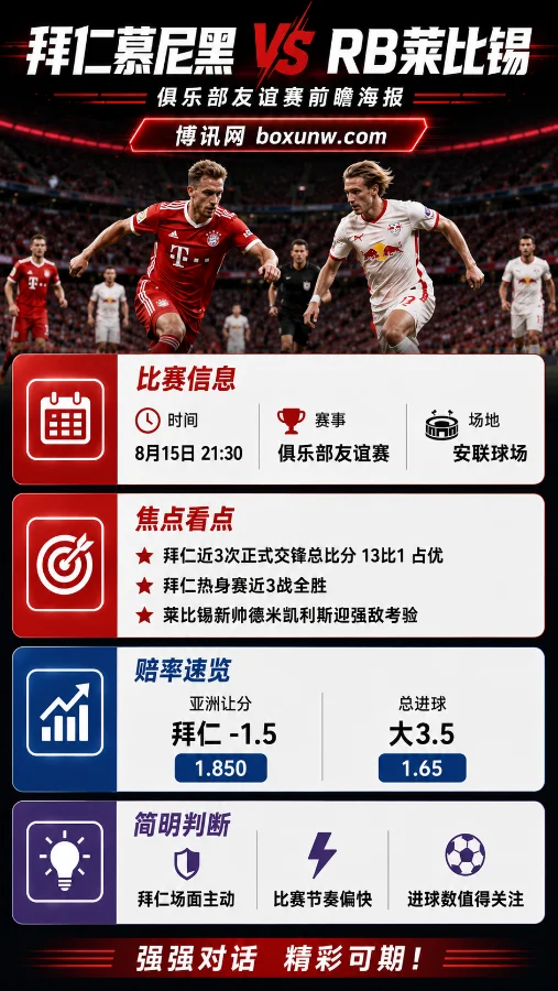狂进122球的拜仁来了!电信杯死磕RB莱比锡,旧将迎第1场硬仗