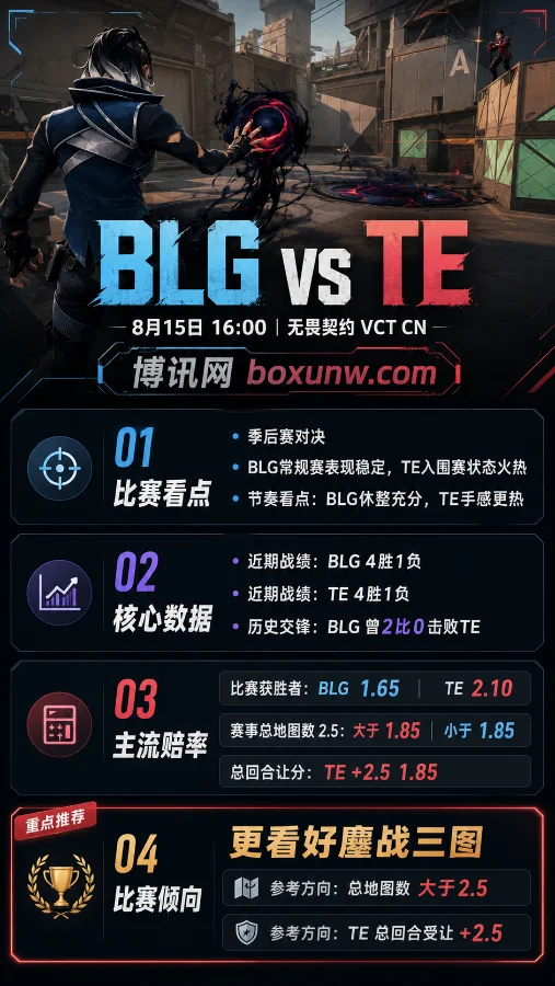 BLG vs TE | VCT CN二赛段 | 8月15日16:00 | 赛前分析与赔率预测