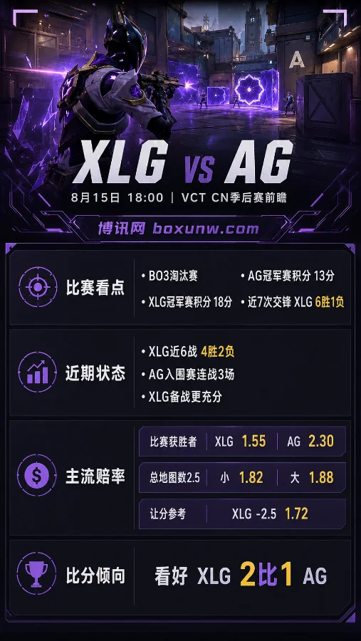 对轰53杀!无畏契约VCT季后赛XLG vs AG,直指上海冠军赛席位!