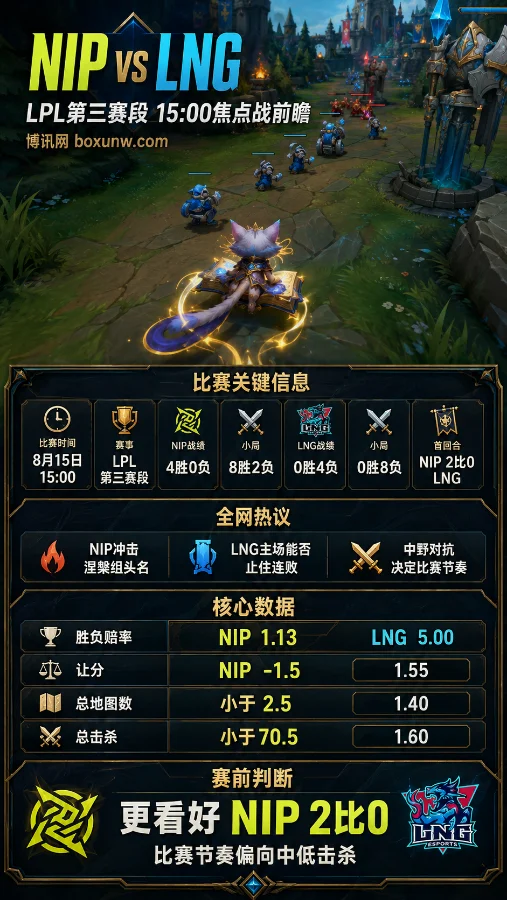 NIP vs LNG | 2026 LPL第三赛段 | 15:00涅槃组焦点战 | 赛前分析与预测