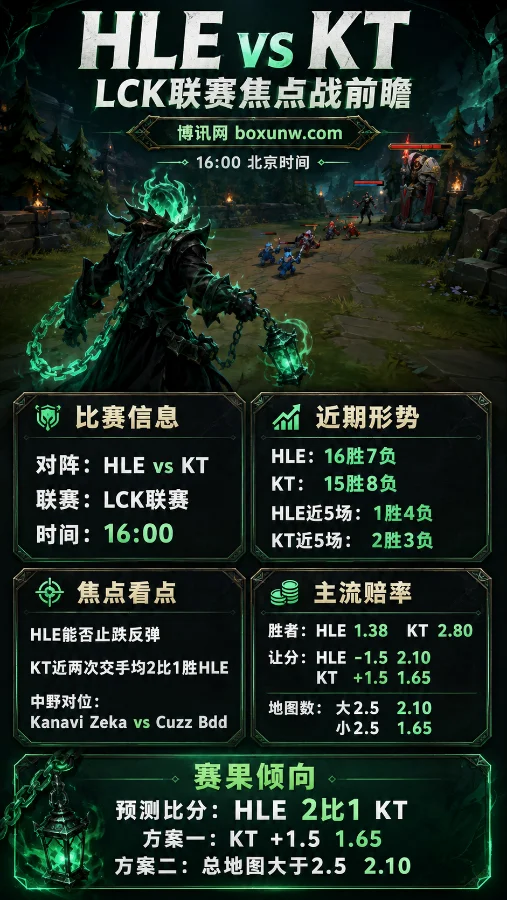 HLE vs KT的第3次恩怨局:Kanavi与Cuzz的野区博弈谁能笑到最后?