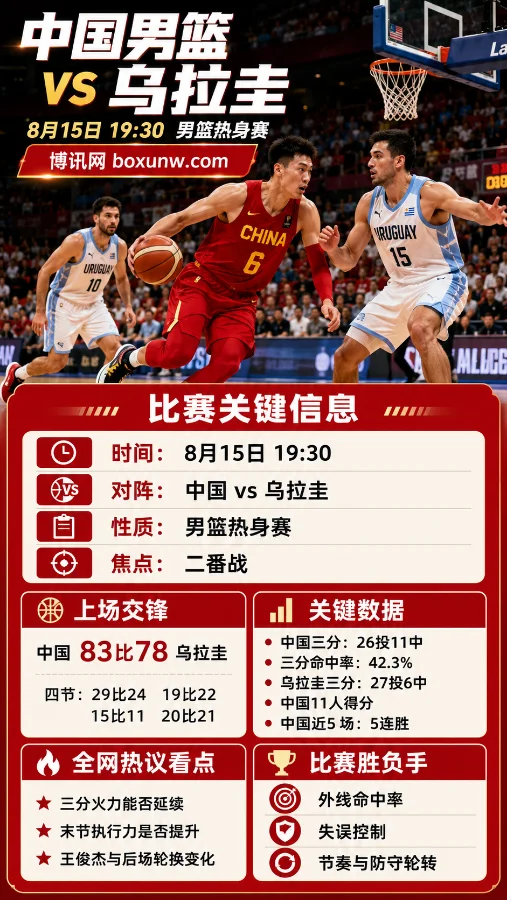中国vs乌拉圭:冲击6连胜!二番战再迎乌拉圭,3大核心看点决定比赛走向
