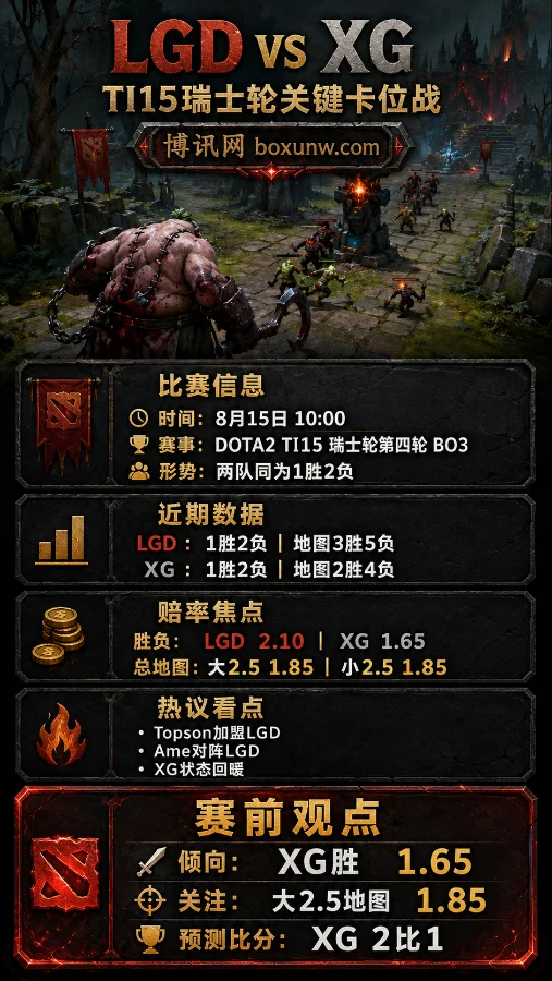 DOTA2 TI15瑞士轮第4轮:XG胜负赔率1.65对决LGD,Ame战旧主谁能晋级?