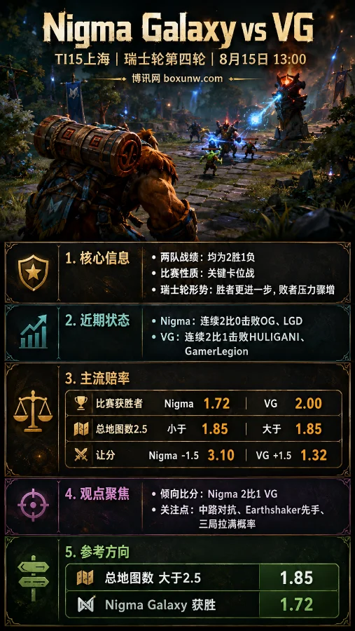 Nigma vs VG | DOTA2 TI15上海瑞士轮 | 13:00前瞻与赔率分析