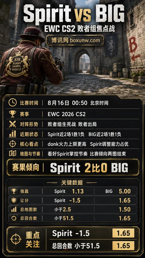EWC败者组生死局!Spirit对决BIG:1.65让分赔率背后暗藏哪2大翻盘隐患?