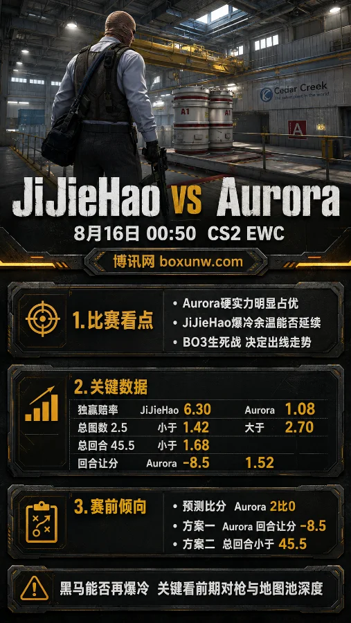 爆冷Spirit只是运气?JiJieHao生死战赔率飙至6.30,Aurora两图终结悬念?