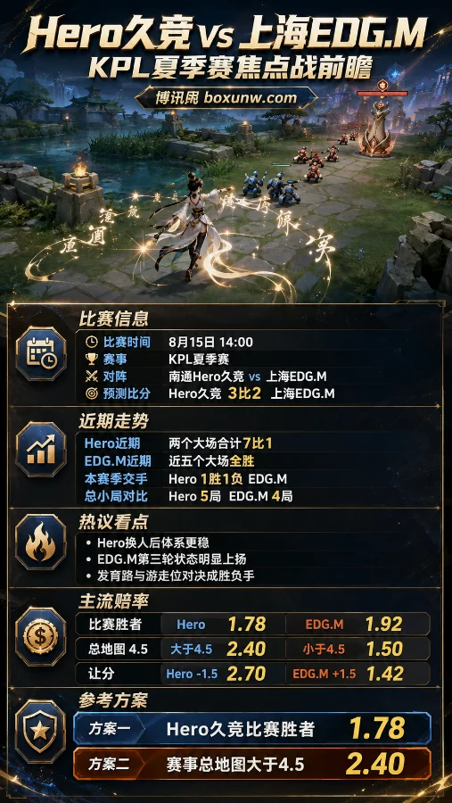 南通Hero vs 上海EDG.M | KPL夏季赛常规赛 | 赔率分析与赛前预测