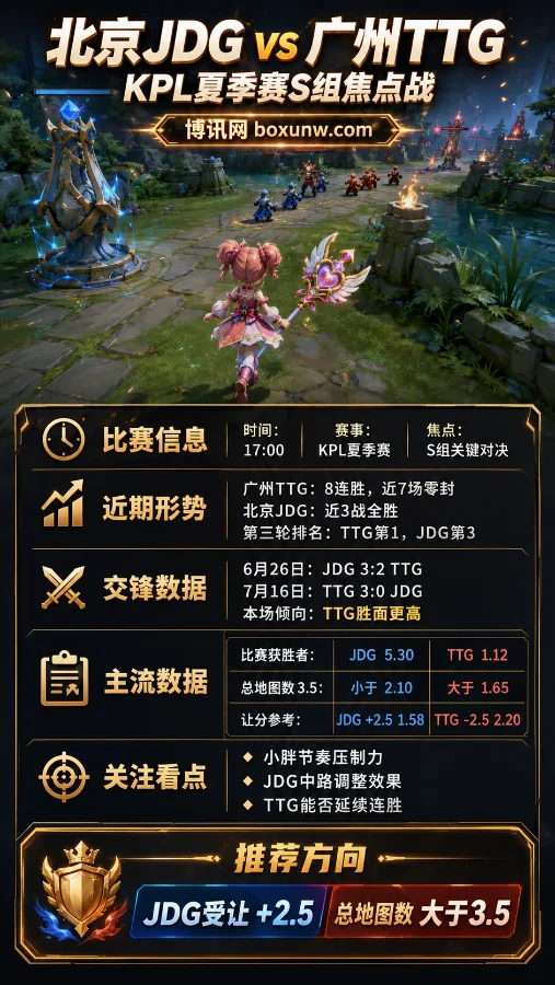 3比1还是爆冷?KPL赛事前瞻:北京JDG主场死磕广州TTG