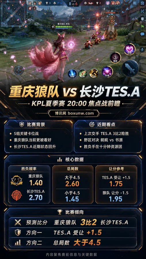 1.40超低赔率看好重庆狼队?2026KPL迎战长沙TES.A前瞻分析