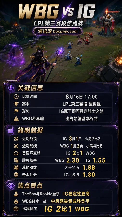 WBG生死战再遇IG！IG能否双杀WBG锁定骑士之路