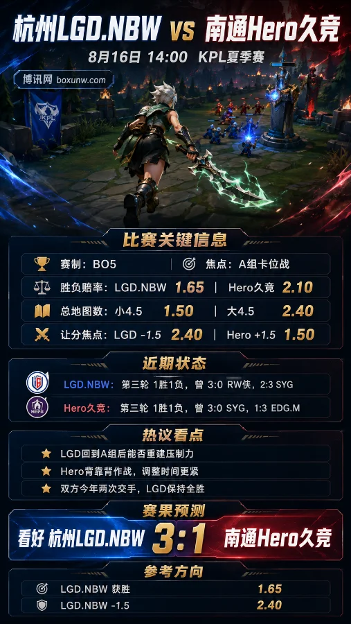 杭州LGD vs Hero久竞 | KPL夏季赛 | 1.65对2.10 | 前瞻分析与比分预测