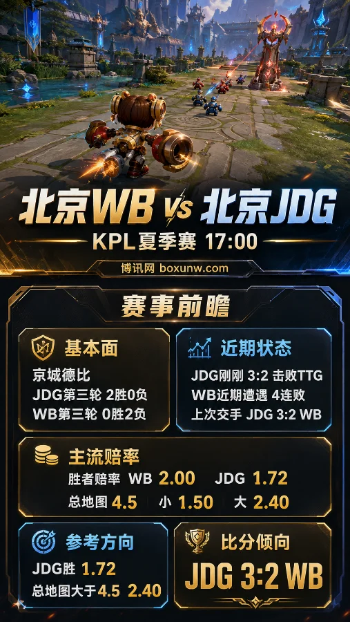 北京WB vs 北京JDG | 2026KPL夏季赛 | 京城德比 | 赔率分析与赛前预测