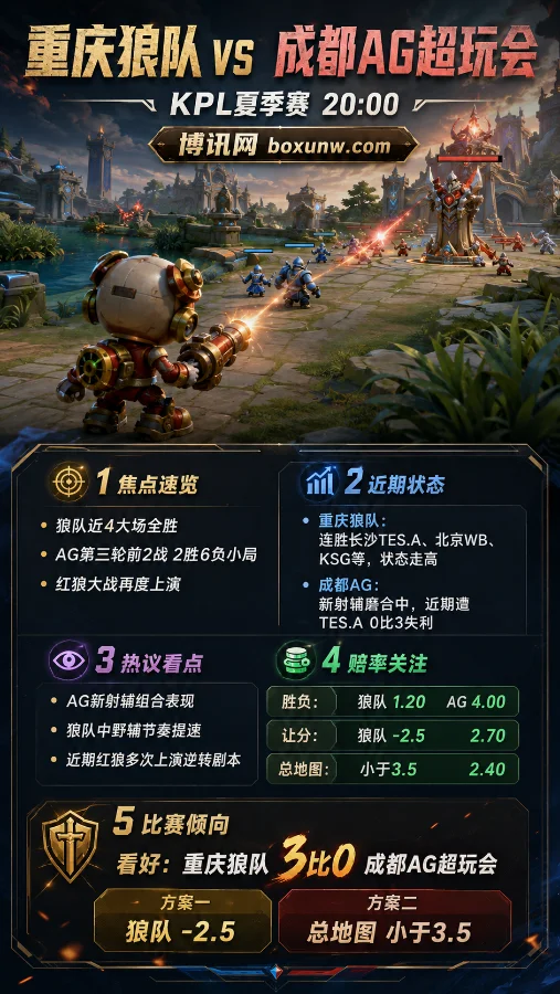 重庆狼队 vs 成都AG超玩会 | KPL夏季赛 | 狼队1.20 | 红狼大战前瞻与预测