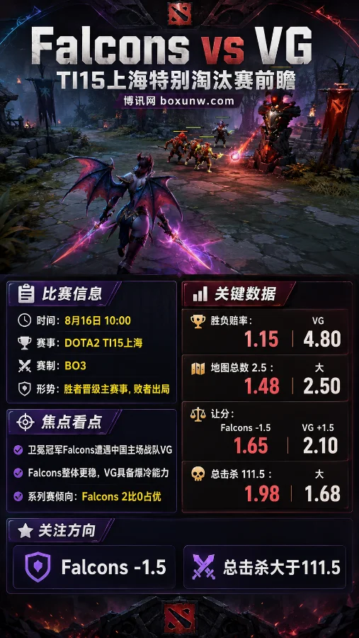 TI15特别淘汰赛前瞻：Falcons对阵VG胜率解析