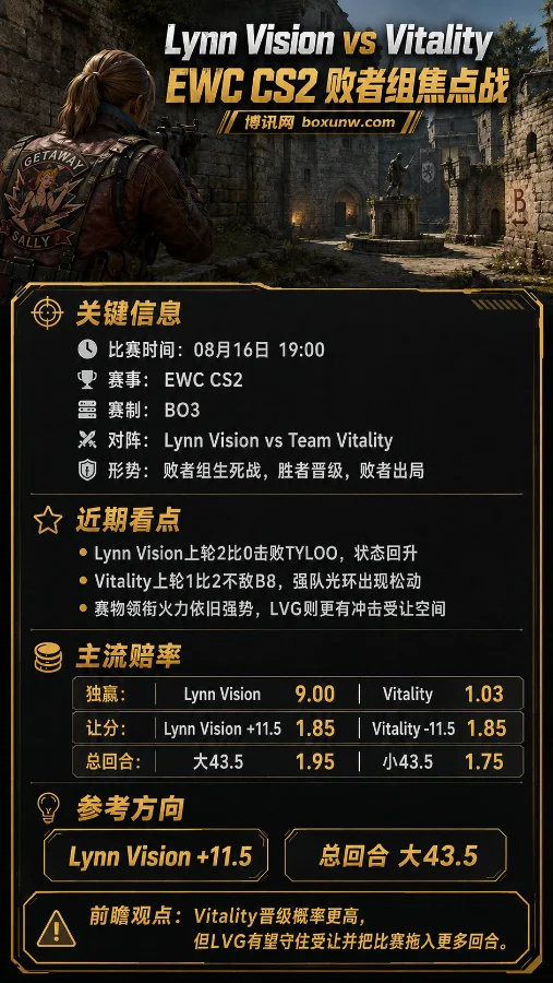 EWC生死战LVG挑战Vitality,CNCS能否爆冷拿下1图