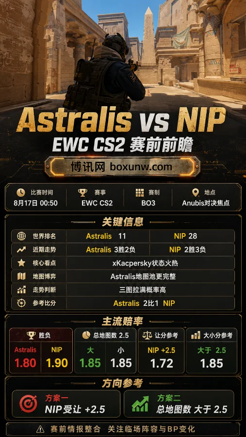 Astralis vs NIP | EWC CS2小组赛 | 8月17日00:50 | 赔率解读与赛前预测