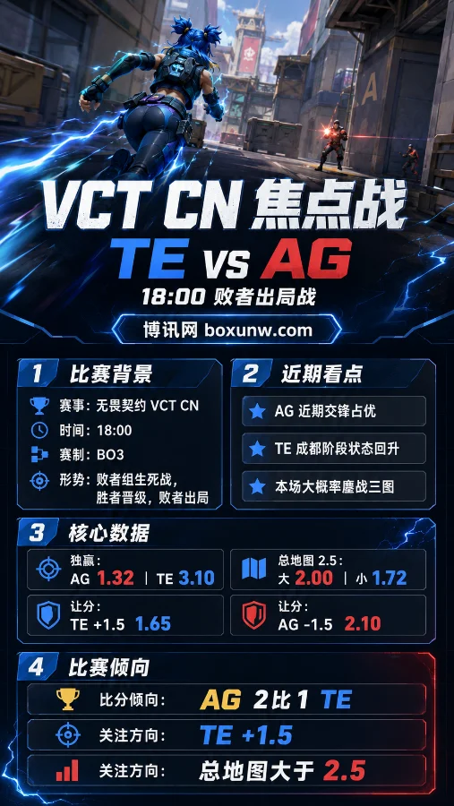 VCT季后赛生死战：AG再战TE谁能挺进6强？