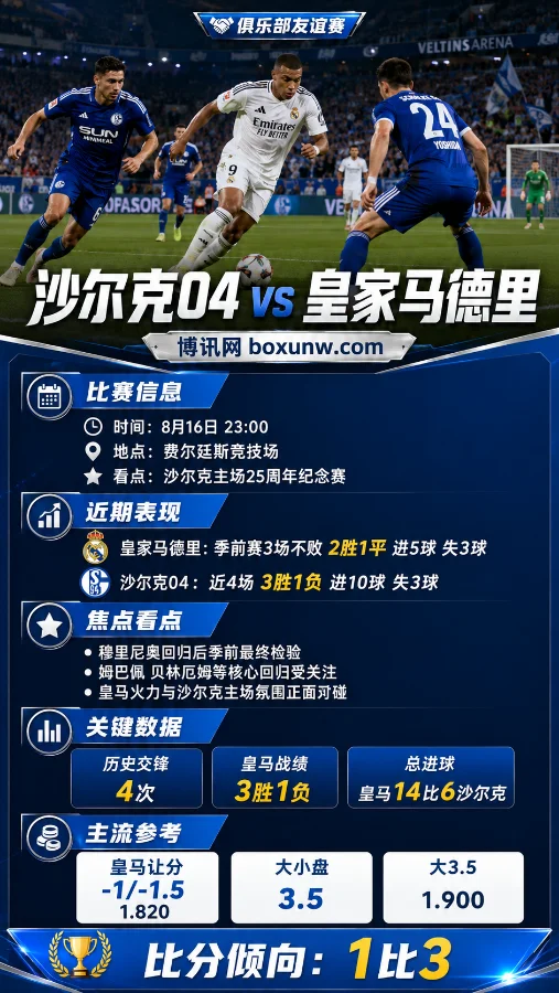 11年后再战!皇马VS沙尔克04前瞻:穆里尼奥验货姆巴佩