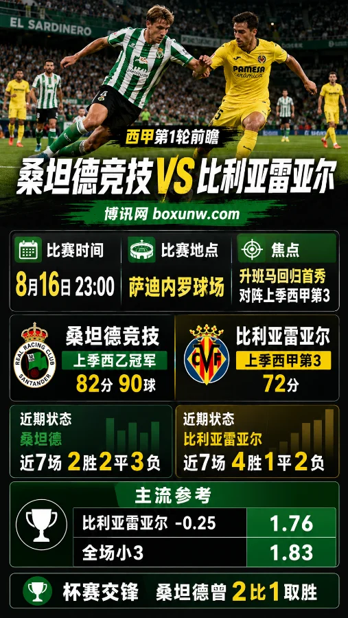 桑坦德竞技vs比利亚雷亚尔 | 西甲第1轮前瞻 | 14年回归首秀对决上季第三
