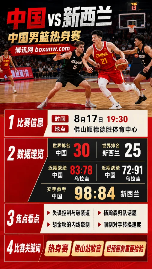 中国 vs 新西兰 | 中国男篮热身赛 | 8月17日19:30 | 赛前前瞻与看点