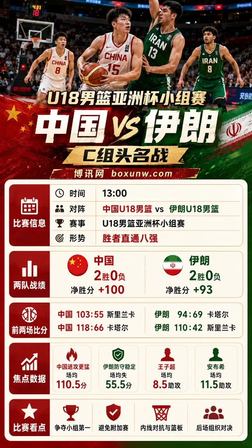 净胜100分vs净胜93分!中国vs伊朗,4强敲门砖之战谁能赢