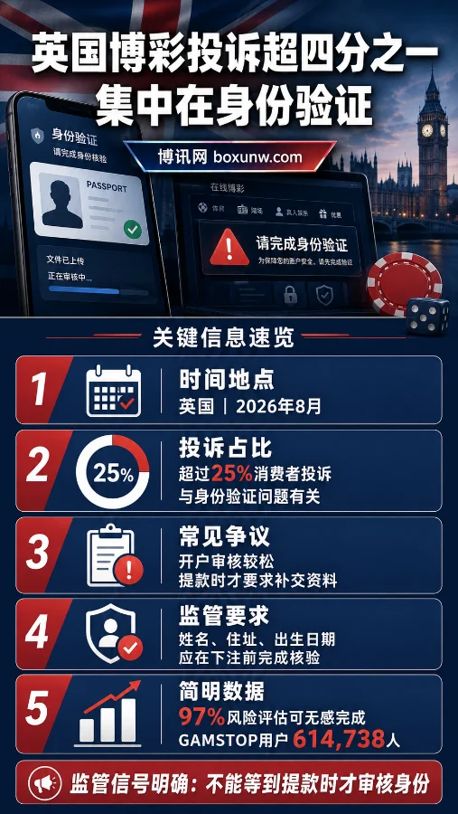 提款被审核？英国博彩监管发布最新警告