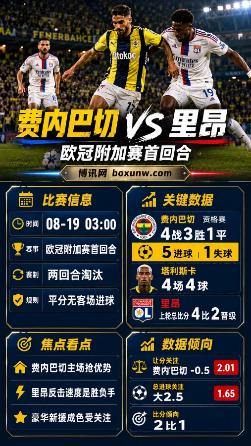 8月19日03:00欧冠附加赛：费内巴切vs里昂，豪阵磨合遇防反高手