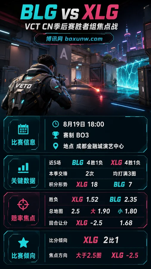 BLG vs XLG | VCT CN季后赛 | 8月19日18:00 | 上海冠军赛门票关键战前瞻