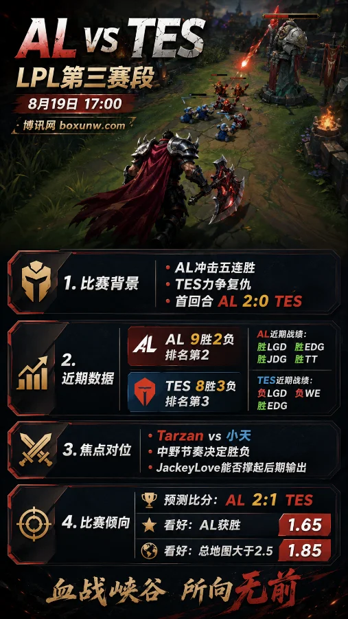 AL vs TES | 2026 LPL第三赛段 | AL冲击五连胜 TES能否完成复仇