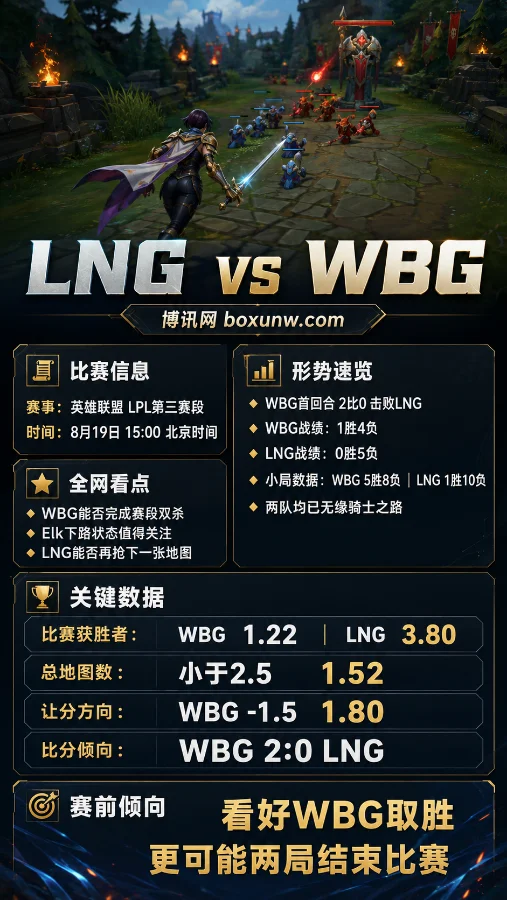 LNG vs WBG | LPL预测和赔率分析 | WBG冲击双杀,LNG能否避免赛段全败