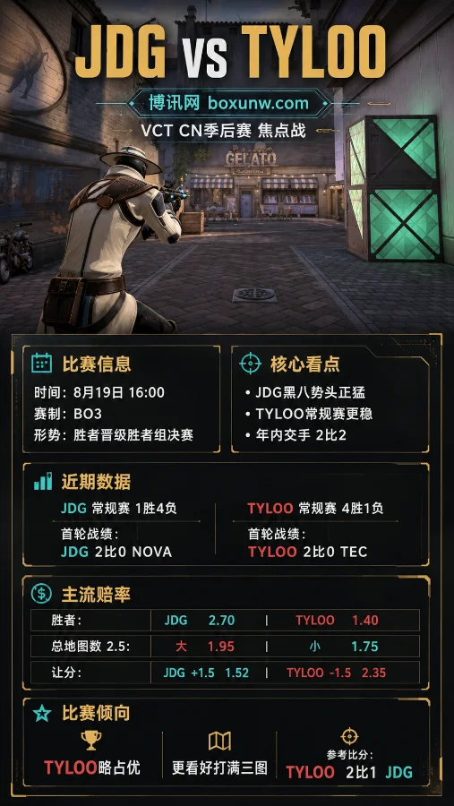 JDG vs TYLOO | VCT CN季后赛 | 黑八奇迹再遇天禄，谁能抢占上海门票先机