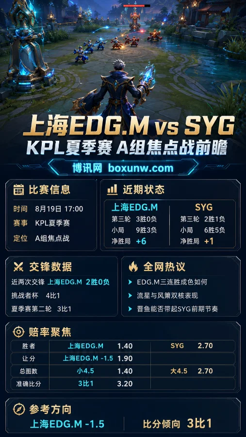 上海EDG.M vs SYG | 2026 KPL夏季赛第三轮 | A组焦点战前瞻与赔率分析