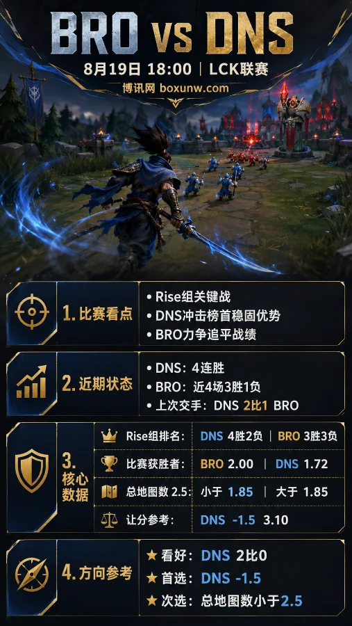 BRO vs DNS | LCK第三赛段 | Rise组榜首争夺 | 赔率分析与预测