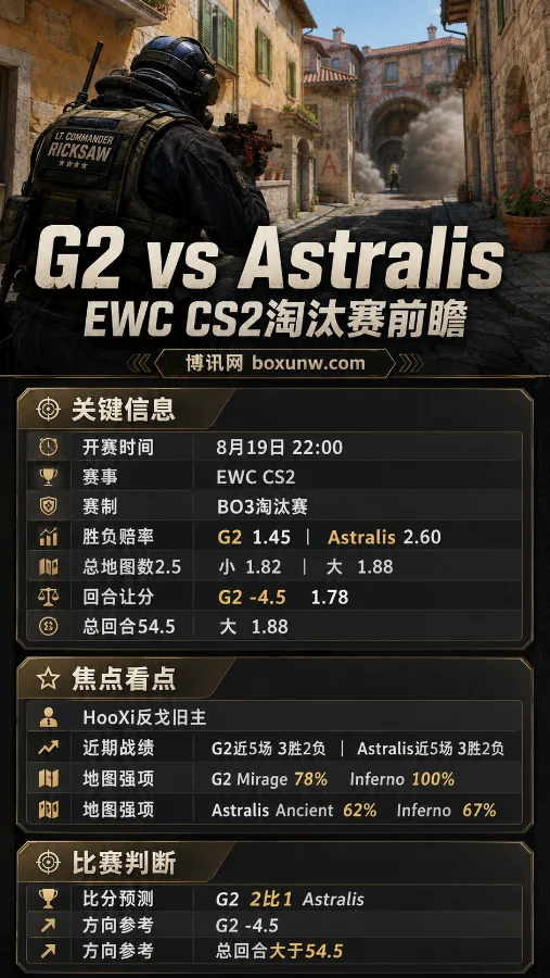 G2 vs Astralis | EWC 2026 CS2淘汰赛 | 赛前分析与比分预测