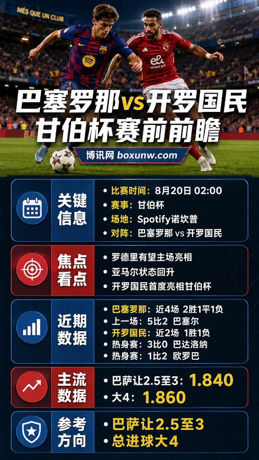 巴塞罗那vs开罗国民:首支非洲球队踢甘伯杯,能否顶住巴萨4球狂轰