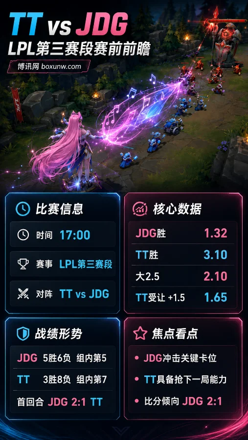 JDG战TT赛前预测!连续3场打满决胜局!从最新赔率看懂生死战