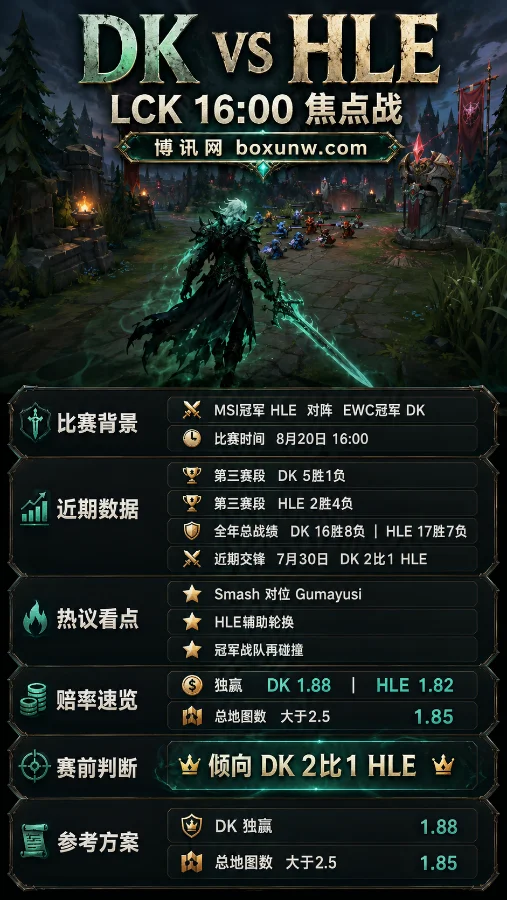 DK迎战HLE | 2026 LCK第三赛段 | 16:00焦点战 | 赔率解析与赛前预测