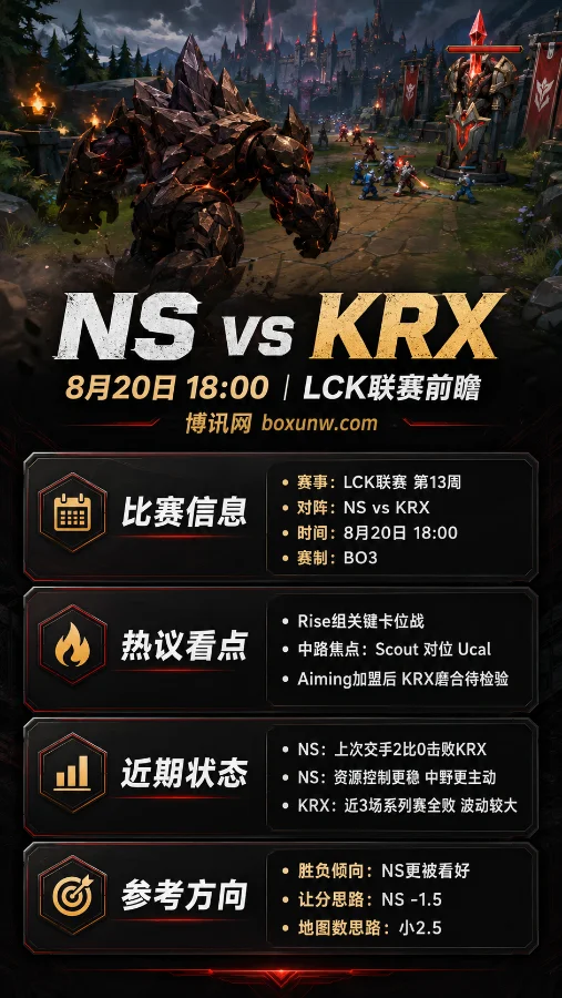 NS vs KRX | 2026 LCK常规赛第13周 | 生死卡位战前瞻与预测