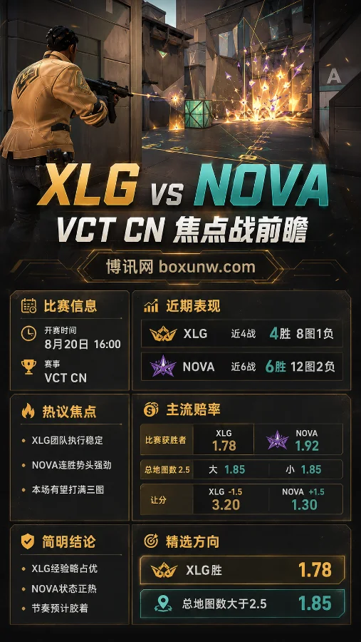 XLG迎战NOVA谁能胜出?3大核心看点与最新赔率深度解析