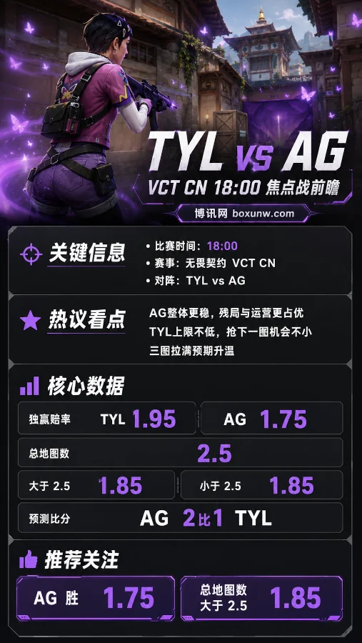 TYLOO vs AG | VCT CN第二赛段 | 赔率分析 | TYLOO迎战All Gamers赛前前瞻