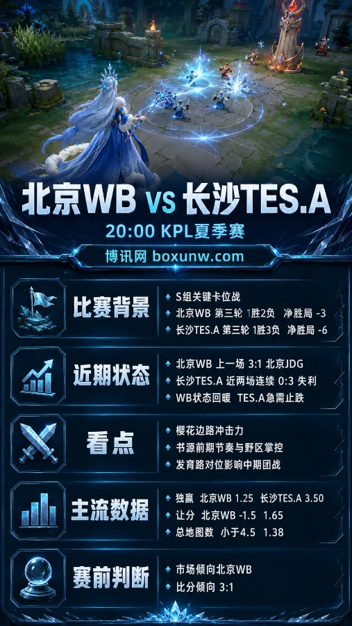北京WB vs 长沙TES.A | S组关键卡位战 | 赛前分析与预测